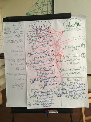 تمرين تحديد الأهداف والأنشطة - معتكف ويكي الجندر الخامس في القاهرة - مايو 2019.JPG